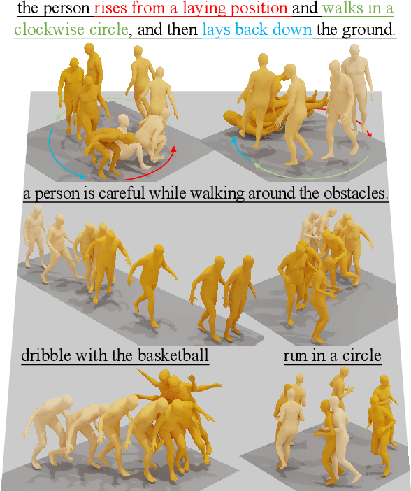 Figure 1 for Executing your Commands via Motion Diffusion in Latent Space