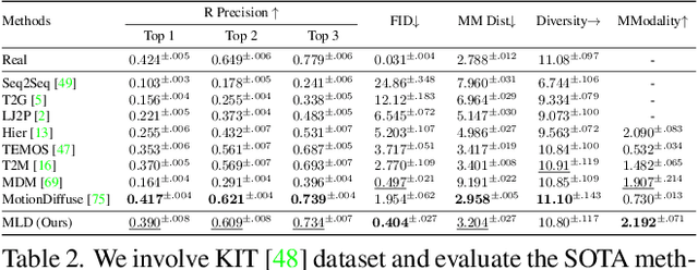 Figure 4 for Executing your Commands via Motion Diffusion in Latent Space