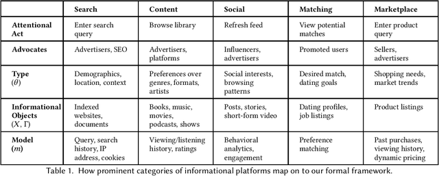 Figure 1 for Push and Pull: A Framework for Measuring Attentional Agency