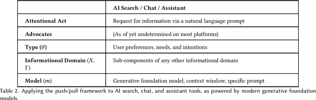 Figure 2 for Push and Pull: A Framework for Measuring Attentional Agency