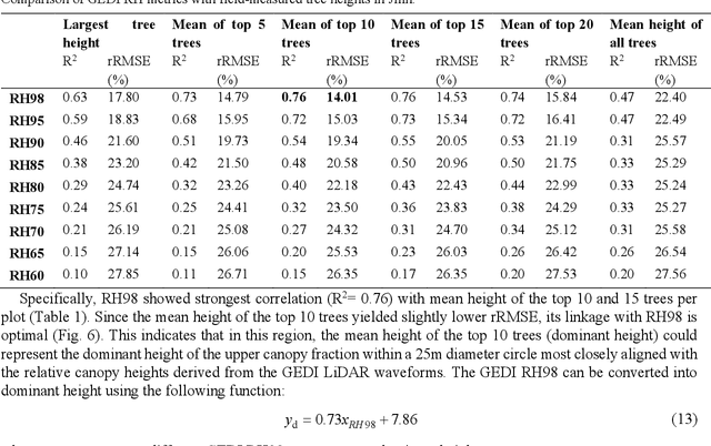 Figure 2 for Multimodal deep learning for mapping forest dominant height by fusing GEDI with earth observation data