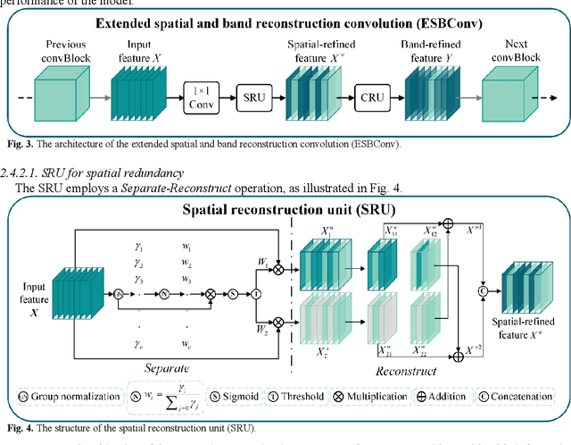 Figure 4 for Multimodal deep learning for mapping forest dominant height by fusing GEDI with earth observation data