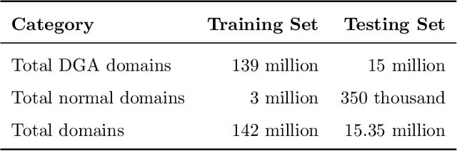 Figure 1 for LLMs for Domain Generation Algorithm Detection