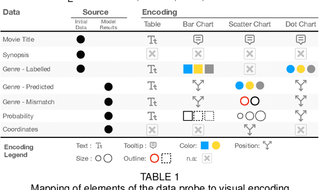 Figure 1 for Eliciting Model Steering Interactions from Users via Data and Visual Design Probes