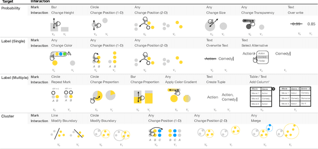 Figure 4 for Eliciting Model Steering Interactions from Users via Data and Visual Design Probes