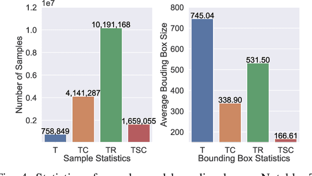 Figure 4 for Efficient Information Sharing in ICT Supply Chain Social Network via Table Structure Recognition