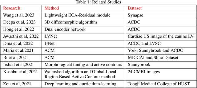 Figure 1 for Two-Phase Segmentation Approach for Accurate Left Ventricle Segmentation in Cardiac MRI using Machine Learning