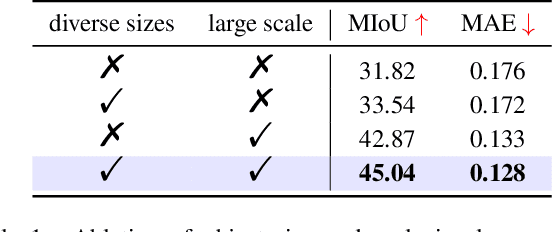 Figure 1 for Towards More Unified In-context Visual Understanding