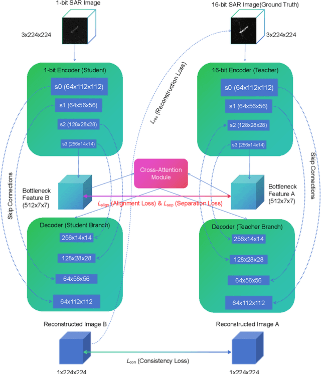 Figure 1 for CF-Net: A Cross-Feature Reconstruction Network for High-Accuracy 1-Bit Target Classification