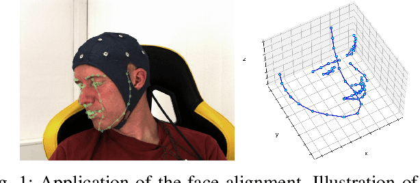 Figure 1 for A Full Transformer-based Framework for Automatic Pain Estimation using Videos