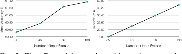 Figure 3 for A Full Transformer-based Framework for Automatic Pain Estimation using Videos