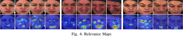 Figure 4 for A Full Transformer-based Framework for Automatic Pain Estimation using Videos