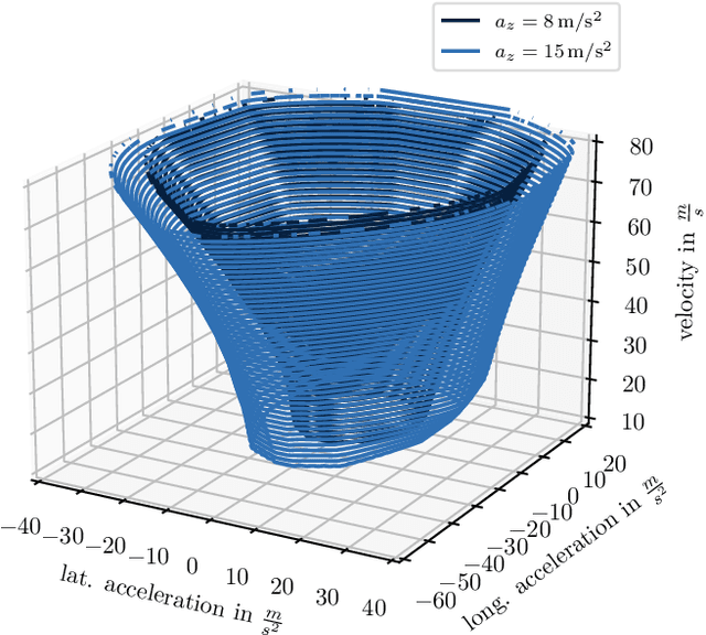 Figure 1 for A Quasi-Steady-State Black Box Simulation Approach for the Generation of g-g-g-v Diagrams