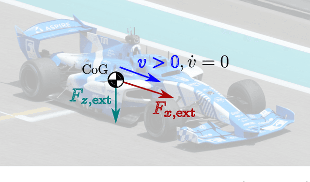 Figure 2 for A Quasi-Steady-State Black Box Simulation Approach for the Generation of g-g-g-v Diagrams