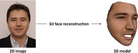 Figure 1 for Exploring 3D Face Reconstruction and Fusion Methods for Face Verification: A Case-Study in Video Surveillance