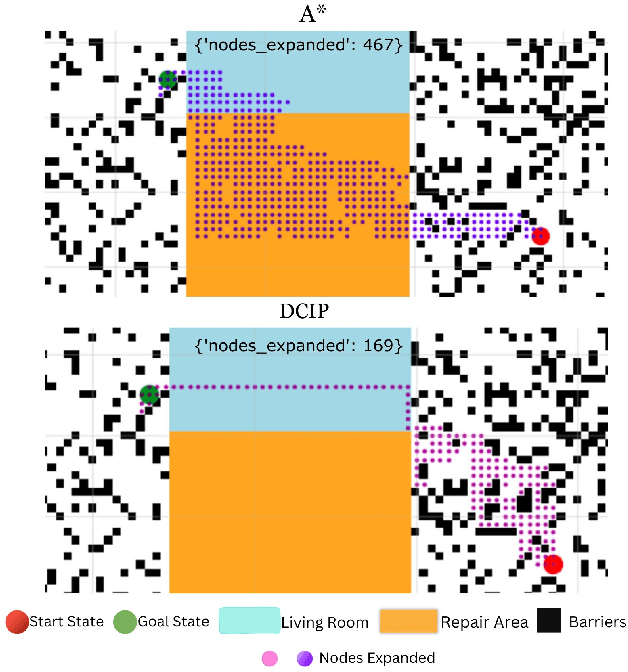 Figure 3 for LLM-Enhanced Path Planning: Safe and Efficient Autonomous Navigation with Instructional Inputs