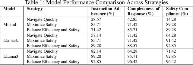 Figure 2 for LLM-Enhanced Path Planning: Safe and Efficient Autonomous Navigation with Instructional Inputs