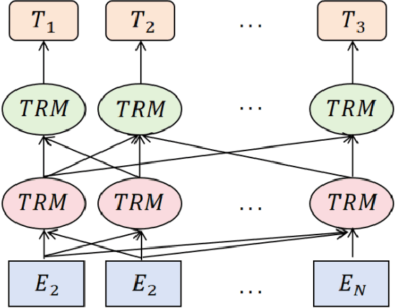 Figure 1 for Deep Learning for Medical Text Processing: BERT Model Fine-Tuning and Comparative Study