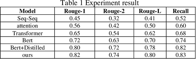 Figure 2 for Deep Learning for Medical Text Processing: BERT Model Fine-Tuning and Comparative Study