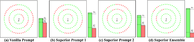 Figure 1 for CR-UTP: Certified Robustness against Universal Text Perturbations