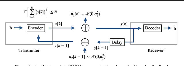 Figure 1 for Robust Non-Linear Feedback Coding via Power-Constrained Deep Learning