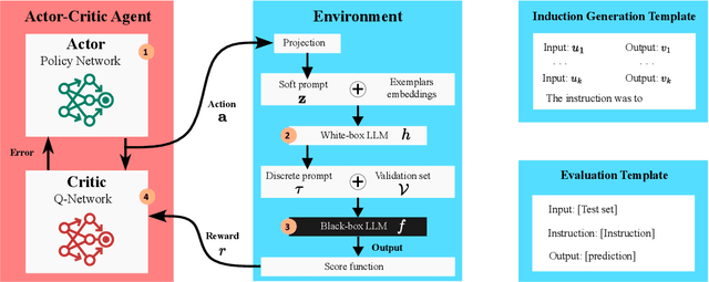 Figure 1 for ACING: Actor-Critic for Instruction Learning in Black-Box Large Language Models