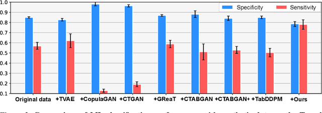 Figure 2 for Group-wise Prompting for Synthetic Tabular Data Generation using Large Language Models
