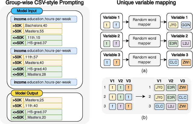 Figure 4 for Group-wise Prompting for Synthetic Tabular Data Generation using Large Language Models