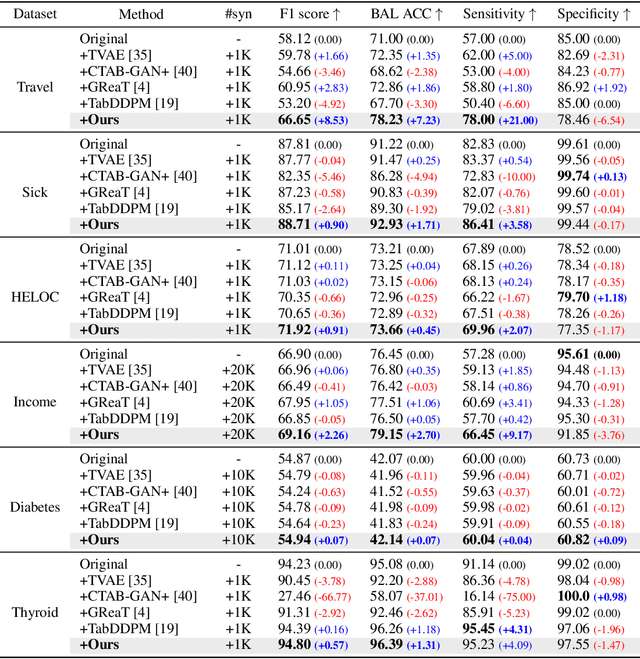 Figure 1 for Group-wise Prompting for Synthetic Tabular Data Generation using Large Language Models