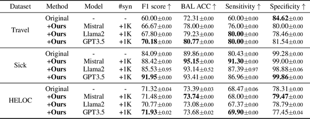 Figure 3 for Group-wise Prompting for Synthetic Tabular Data Generation using Large Language Models