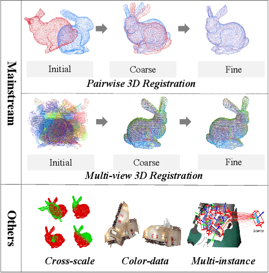 Figure 1 for 3D Registration in 30 Years: A Survey