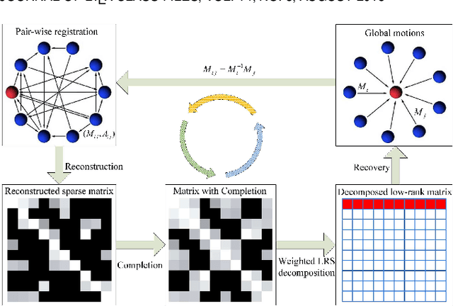 Figure 3 for 3D Registration in 30 Years: A Survey