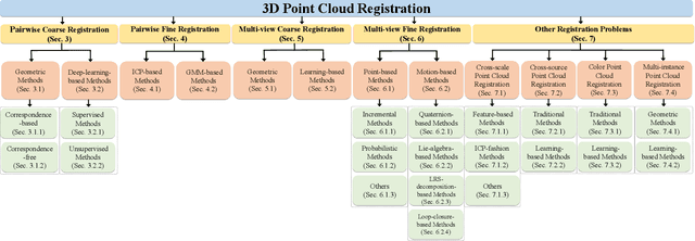 Figure 4 for 3D Registration in 30 Years: A Survey