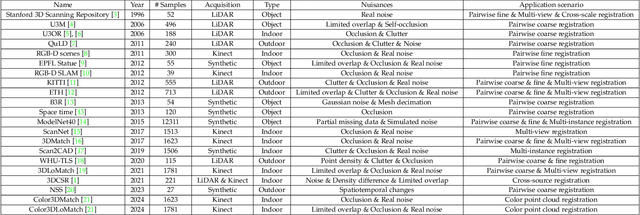 Figure 2 for 3D Registration in 30 Years: A Survey