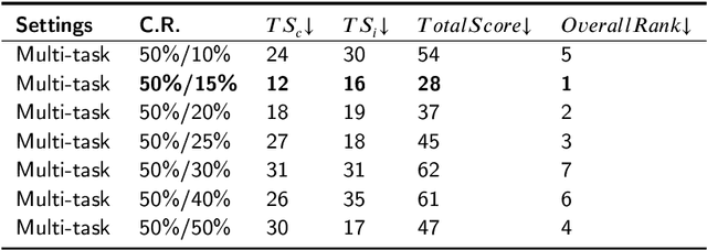 Figure 3 for MelodyGLM: Multi-task Pre-training for Symbolic Melody Generation