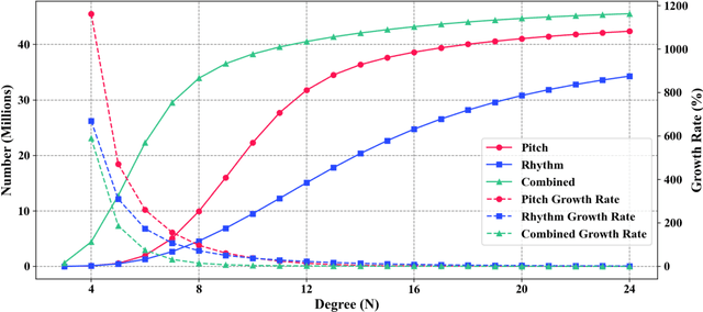 Figure 4 for MelodyGLM: Multi-task Pre-training for Symbolic Melody Generation