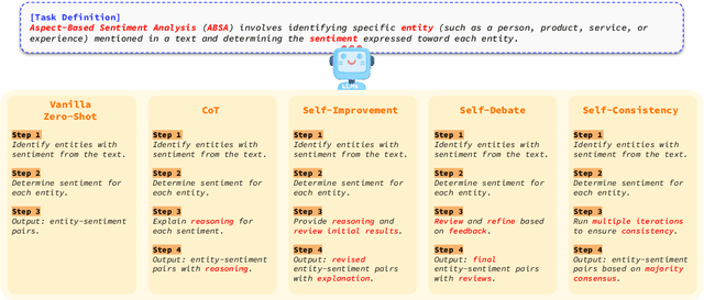 Figure 3 for Evaluating Zero-Shot Multilingual Aspect-Based Sentiment Analysis with Large Language Models