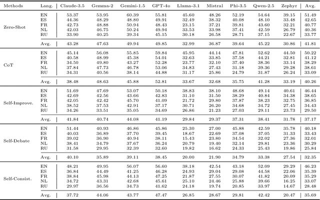 Figure 2 for Evaluating Zero-Shot Multilingual Aspect-Based Sentiment Analysis with Large Language Models