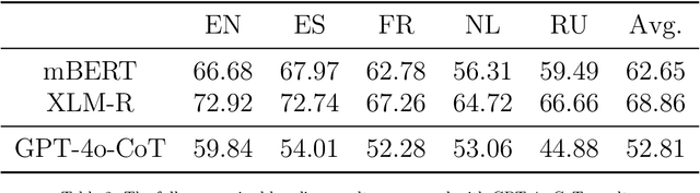 Figure 4 for Evaluating Zero-Shot Multilingual Aspect-Based Sentiment Analysis with Large Language Models