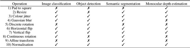 Figure 4 for A Study on Self-Supervised Pretraining for Vision Problems in Gastrointestinal Endoscopy