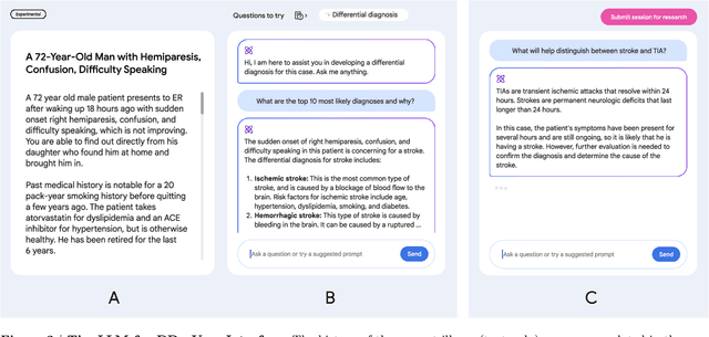 Figure 3 for Towards Accurate Differential Diagnosis with Large Language Models