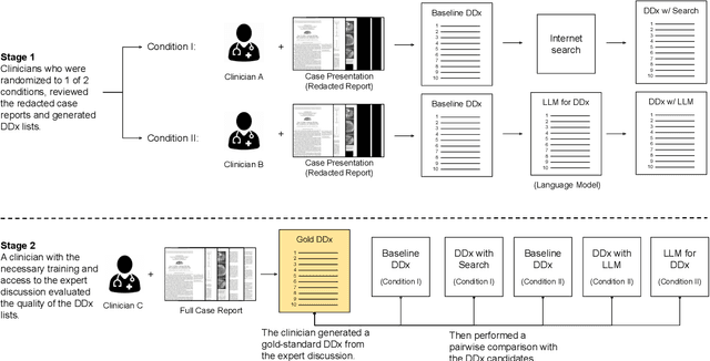 Figure 4 for Towards Accurate Differential Diagnosis with Large Language Models