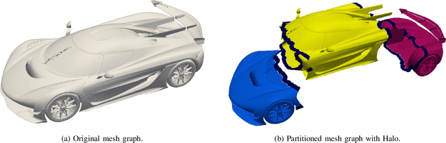 Figure 1 for X-MeshGraphNet: Scalable Multi-Scale Graph Neural Networks for Physics Simulation