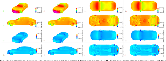 Figure 3 for X-MeshGraphNet: Scalable Multi-Scale Graph Neural Networks for Physics Simulation