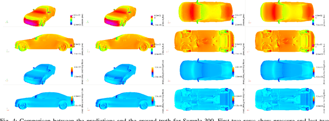 Figure 4 for X-MeshGraphNet: Scalable Multi-Scale Graph Neural Networks for Physics Simulation