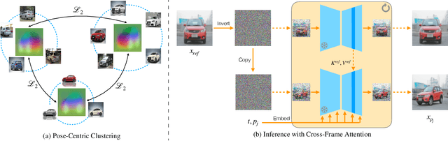 Figure 2 for Multi-View Unsupervised Image Generation with Cross Attention Guidance