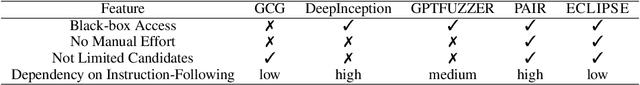 Figure 1 for Unlocking Adversarial Suffix Optimization Without Affirmative Phrases: Efficient Black-box Jailbreaking via LLM as Optimizer