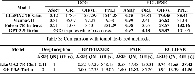 Figure 3 for Unlocking Adversarial Suffix Optimization Without Affirmative Phrases: Efficient Black-box Jailbreaking via LLM as Optimizer