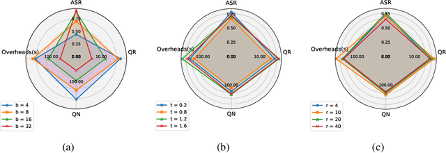 Figure 4 for Unlocking Adversarial Suffix Optimization Without Affirmative Phrases: Efficient Black-box Jailbreaking via LLM as Optimizer