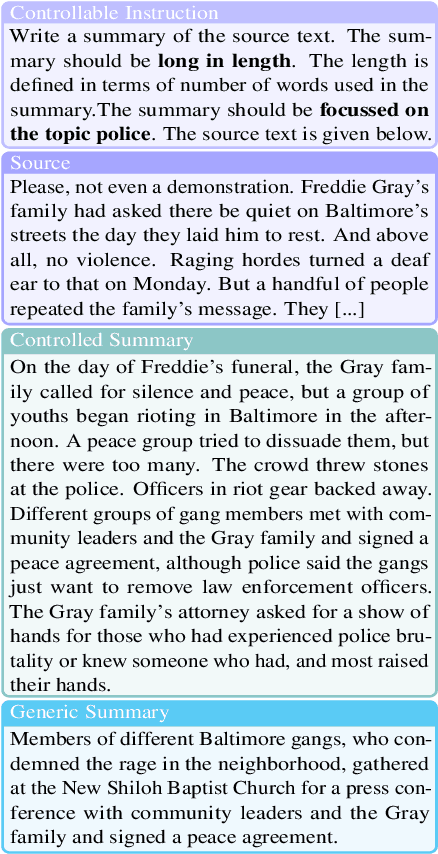 Figure 1 for One Arrow, Many Targets: Probing LLMs for Multi-Attribute Controllable Text Summarization